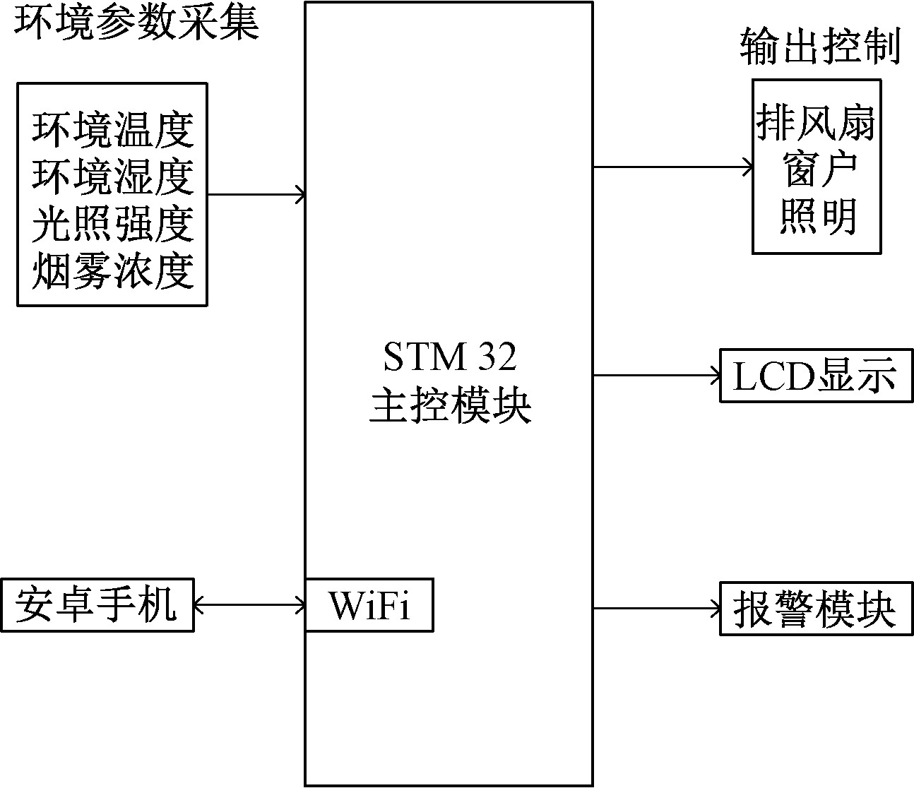 基于物联网的智能控制系统设计方案——物联网智能化控制箱(图2)