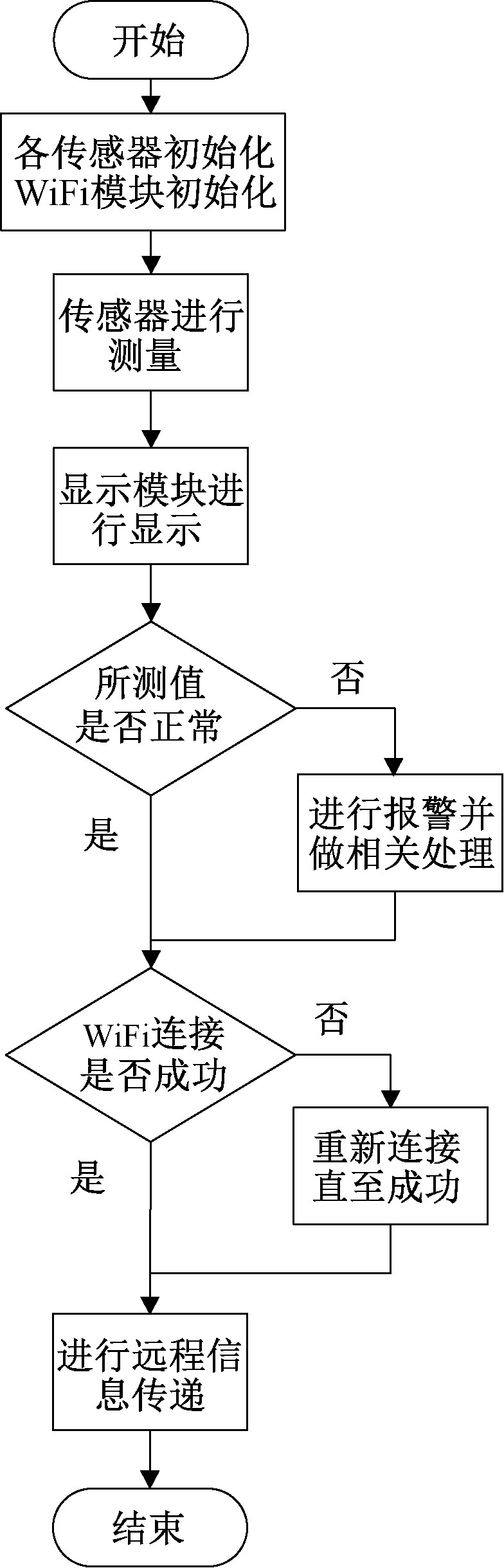 基于物联网的智能控制系统设计方案——物联网智能化控制箱(图4)
