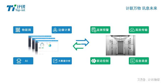 熊猫体育网站：AI+智慧电力新生态！物联网智能网关赋能无人值守配电系统升级