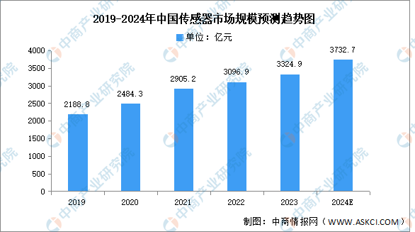 2024年中国协作机器人产业链图谱研究分析（附产业链全景图）(图3)