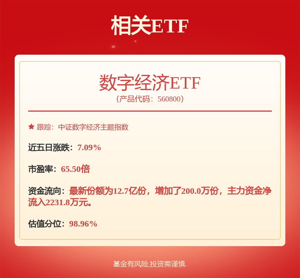 2024（第九届）世界物联网大会在北京召开数字经济ETF（560800）涨143%