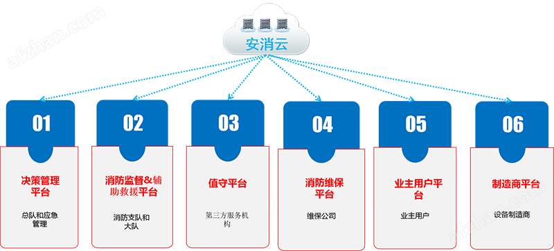智慧消防物联网系统平台组成及功能介绍