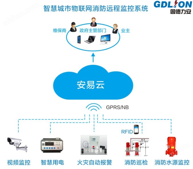 智慧消防物联网系统平台组成及功能介绍(图5)