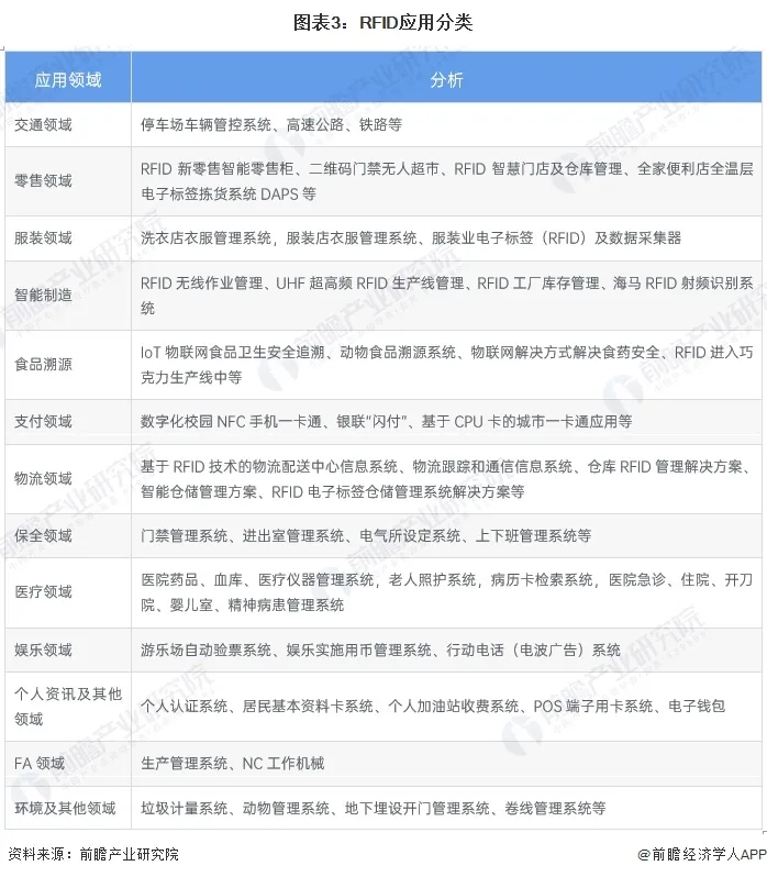 熊猫体育平台：2024年中国智能制造感知层概述rfid技术广泛应用于智能化管理领域(图3)