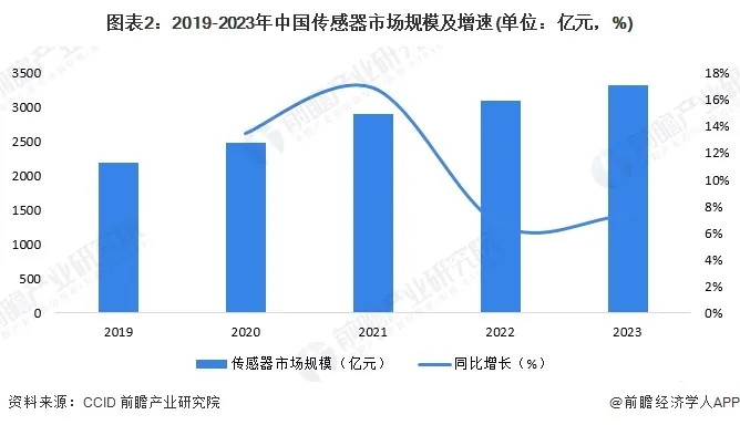 熊猫体育平台：2024年中国智能制造感知层概述rfid技术广泛应用于智能化管理领域(图2)
