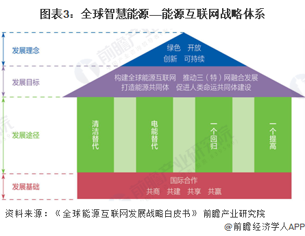 熊猫体育：2024年全球智慧能源管理系统市场发展概况及趋势分析软硬件技术的进步和物联网、大数据、人工智能的整合是关键【组图】(图3)