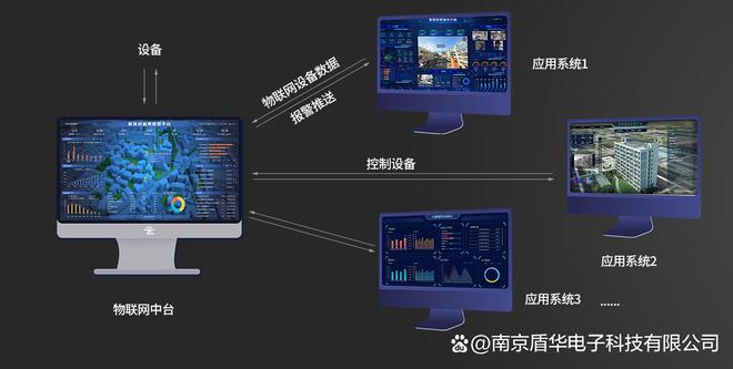 什么是物联网管理系统平台？连接万物智能管理的新时代(图4)
