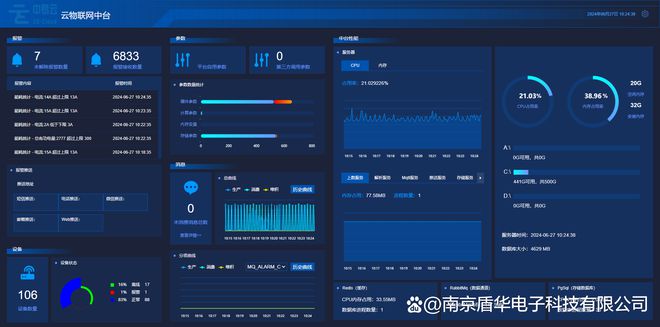 什么是物联网管理系统平台？连接万物智能管理的新时代(图5)