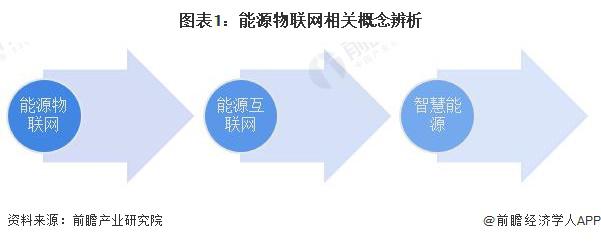 2024年中国能源物联网主流产品需求解读综合性要求高