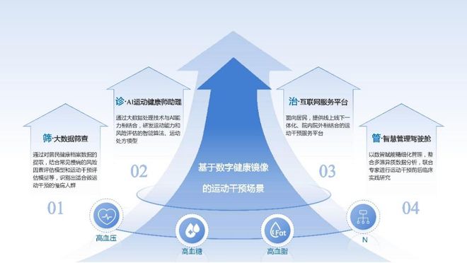 创新标杆！来看看2024杨浦区数字化转型应用场景典型案例