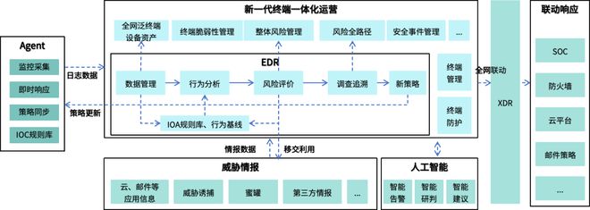 熊猫体育网站：《新一代终端安全技术应用指南（2024版）》报告发布（附二维码）(图3)
