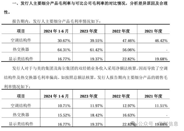 宏海科技IPO：短短3年部分废料率飙升近一倍九成研发人员最高专科(图3)