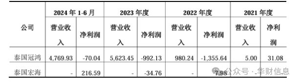 宏海科技IPO：短短3年部分废料率飙升近一倍九成研发人员最高专科(图4)
