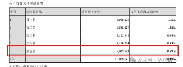 宏海科技IPO：短短3年部分废料率飙升近一倍九成研发人员最高专科(图2)