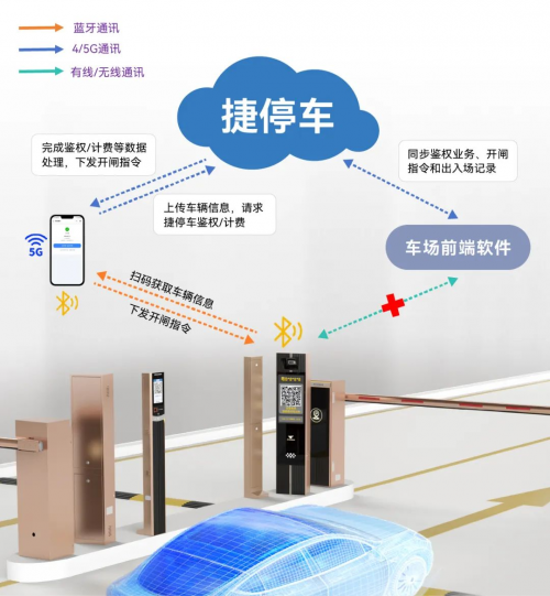 熊猫体育：不一样的2024！带你一文回顾2024捷顺智慧停车创新升级之路！(图8)