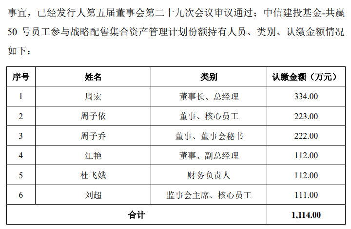 北交所今年首只打新股！宏海科技17日申购董事长周宏等6名董监高拿走一半战投份额