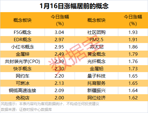 刚刚！超60家公司预告亏损