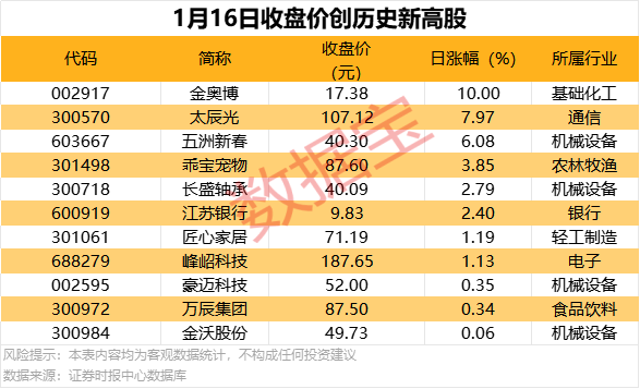 刚刚！超60家公司预告亏损(图4)