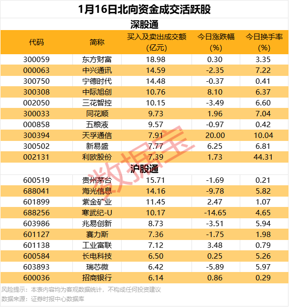 刚刚！超60家公司预告亏损(图5)