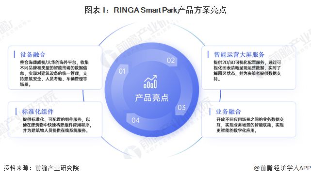 熊猫体育网站：2024年中国5G智慧园区企业出海布局现状分析提供多种产品组合方案