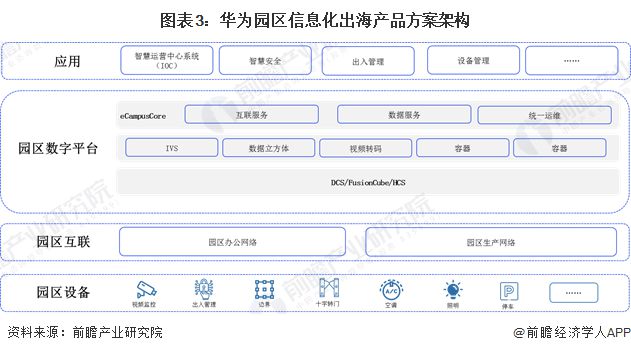熊猫体育网站：2024年中国5G智慧园区企业出海布局现状分析提供多种产品组合方案(图3)