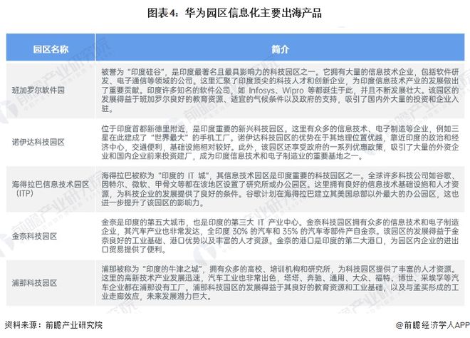 熊猫体育网站：2024年中国5G智慧园区企业出海布局现状分析提供多种产品组合方案(图4)