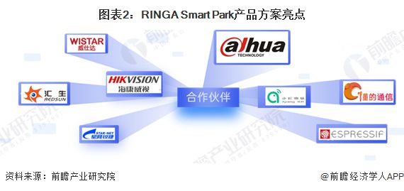 熊猫体育网站：2024年中国5G智慧园区企业出海布局现状分析提供多种产品组合方案(图2)
