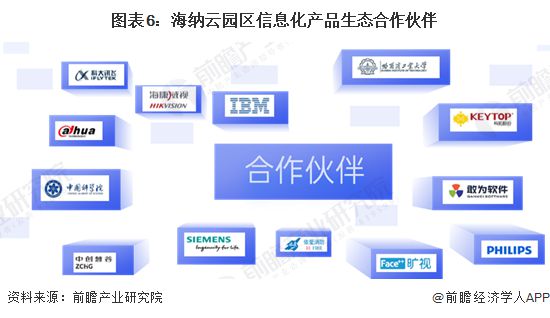 熊猫体育网站：2024年中国5G智慧园区企业出海布局现状分析提供多种产品组合方案(图6)