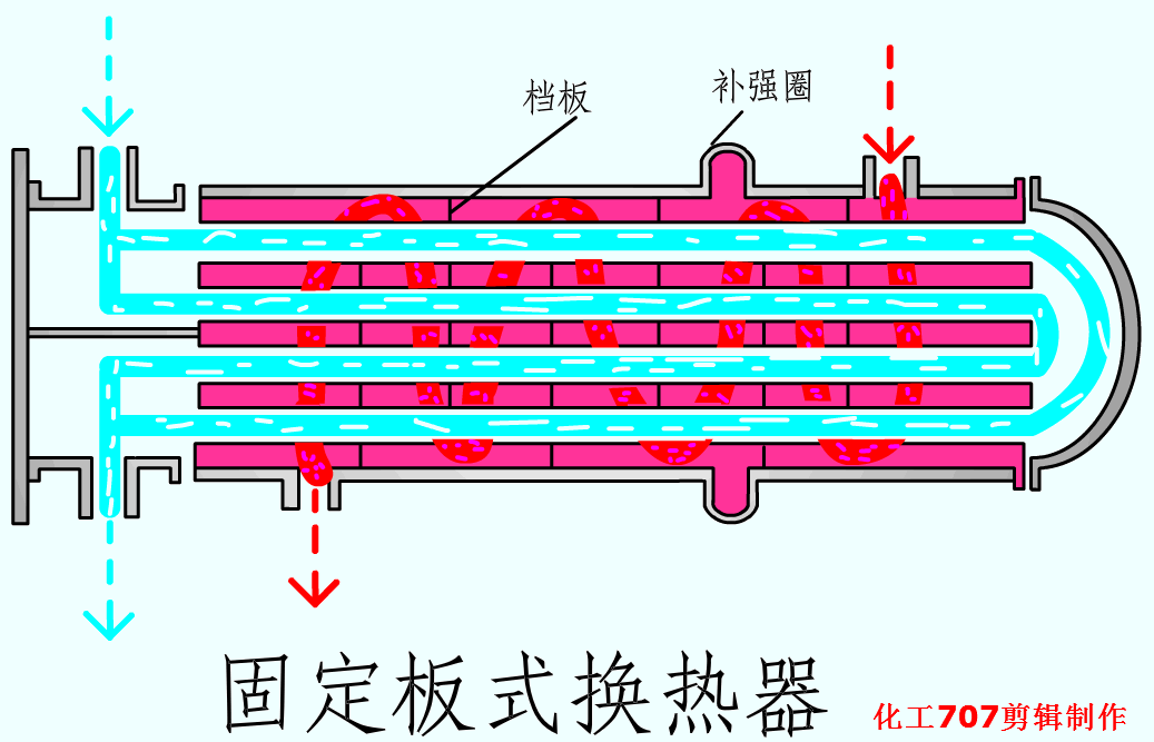 图文并茂：全面讲解换热器（管式、板式、热管）的结构与性能特点(图3)