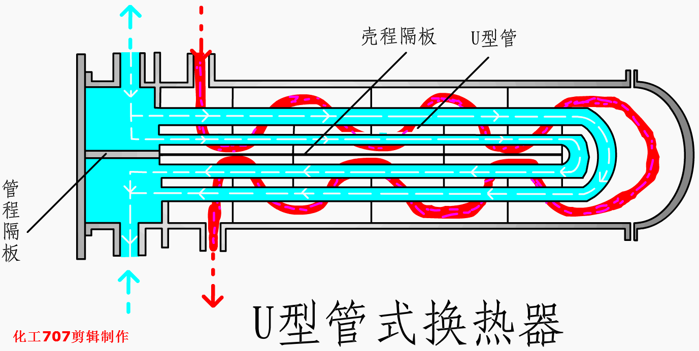 图文并茂：全面讲解换热器（管式、板式、热管）的结构与性能特点(图5)