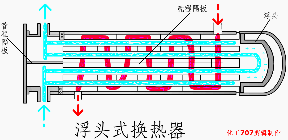 图文并茂：全面讲解换热器（管式、板式、热管）的结构与性能特点(图4)