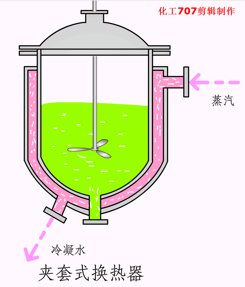 图文并茂：全面讲解换热器（管式、板式、热管）的结构与性能特点(图7)
