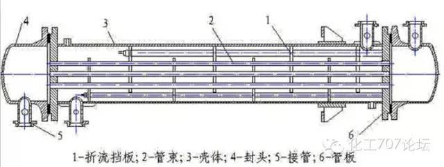 图文并茂：全面讲解换热器（管式、板式、热管）的结构与性能特点(图2)
