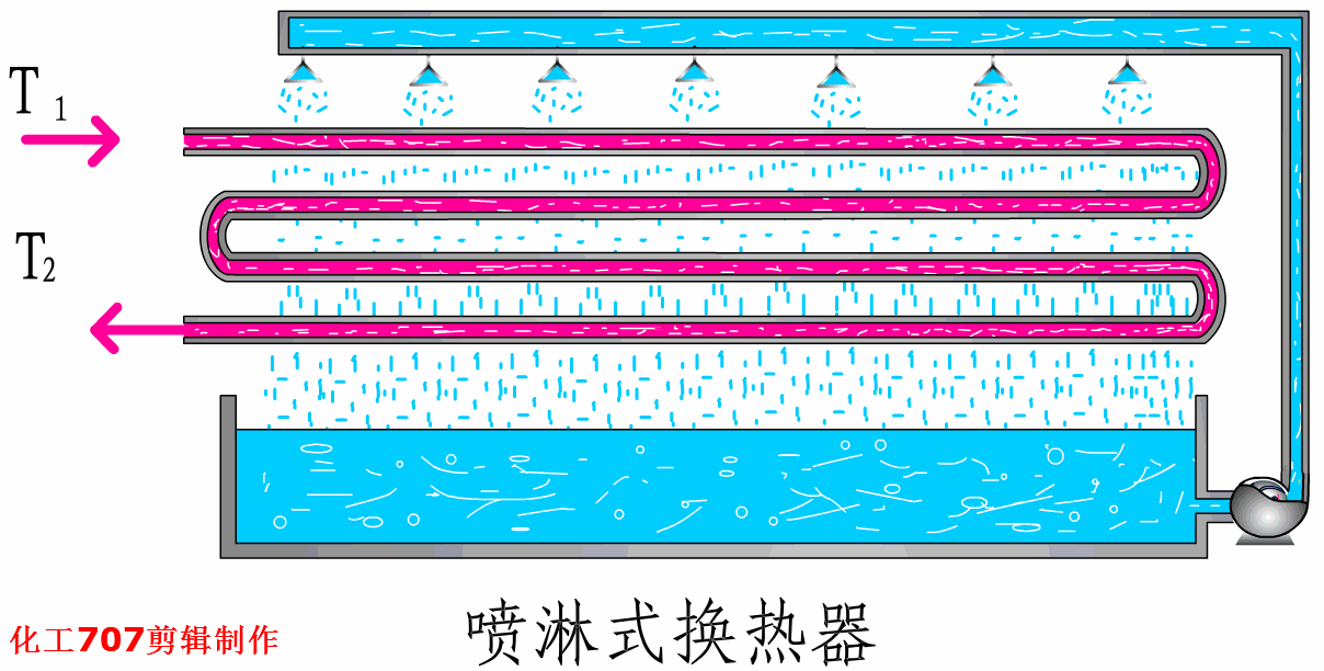 图文并茂：全面讲解换热器（管式、板式、热管）的结构与性能特点(图10)