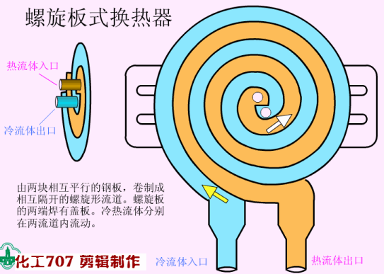 图文并茂：全面讲解换热器（管式、板式、热管）的结构与性能特点(图17)