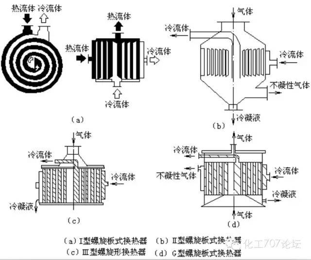 图文并茂：全面讲解换热器（管式、板式、热管）的结构与性能特点(图18)