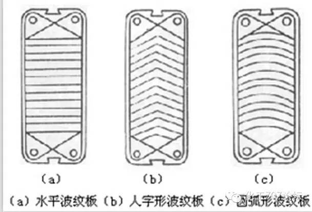 图文并茂：全面讲解换热器（管式、板式、热管）的结构与性能特点(图16)
