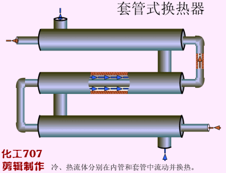 图文并茂：全面讲解换热器（管式、板式、热管）的结构与性能特点(图11)