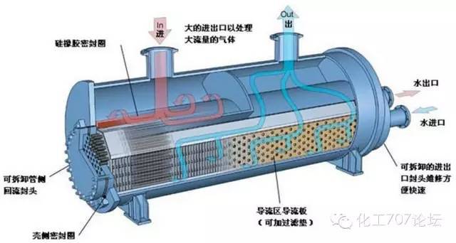 图文并茂：全面讲解换热器（管式、板式、热管）的结构与性能特点(图13)
