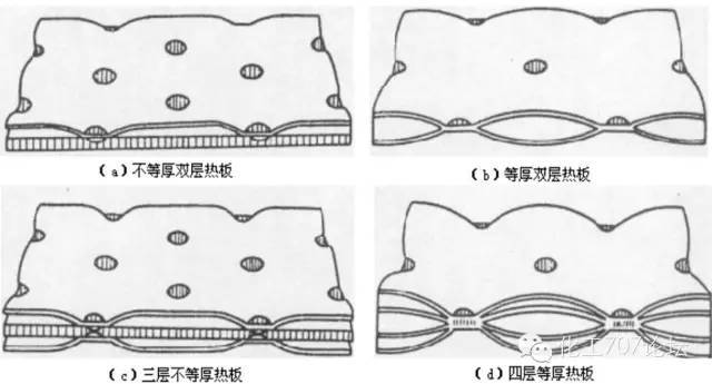 图文并茂：全面讲解换热器（管式、板式、热管）的结构与性能特点(图20)
