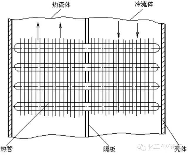 图文并茂：全面讲解换热器（管式、板式、热管）的结构与性能特点(图21)