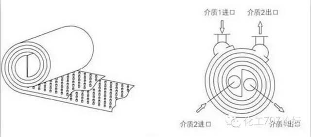 图文并茂：全面讲解换热器（管式、板式、热管）的结构与性能特点(图19)