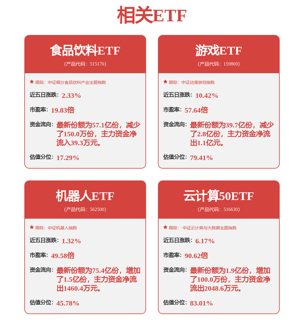 晨会纪要