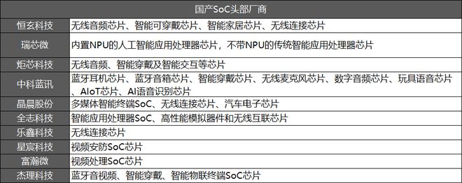 熊猫体育网站：DeepSeek赋能SoC加速端侧AI芯片变革(图2)