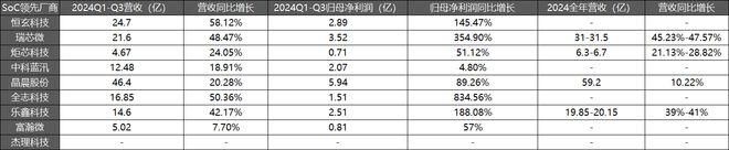 熊猫体育网站：DeepSeek赋能SoC加速端侧AI芯片变革