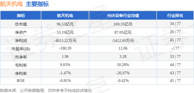 股票行情快报：航天机电（600151）2月18日主力资金净卖出224729万元(图2)