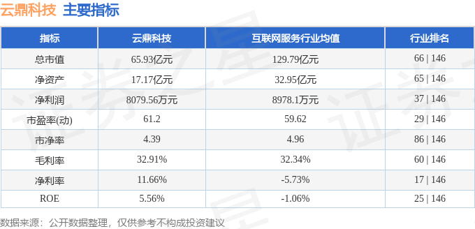 股票行情快报：云鼎科技（000409）2月18日主力资金净卖出377727万元(图2)