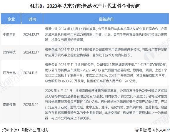 【干货】智能传感器产业链全景梳理及区域热力地图(图8)