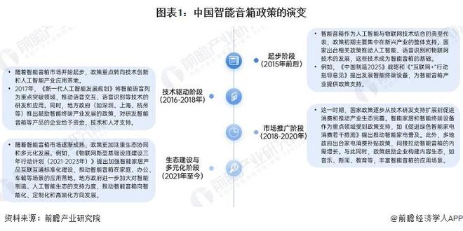 重磅！2024年中国及31省市智能音箱行业政策汇总及解读（全）政策推动多场景应用与智能化升级