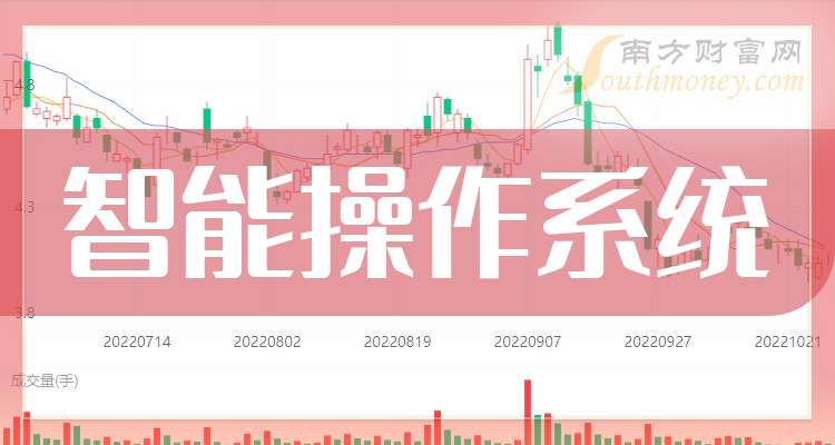 A股2025年智能操作系统股票龙头股名单汇总
